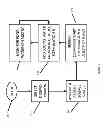 Fig. 02 - Hydroponic method and system