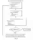 Fig. 15 - Wideband antenna with low passive intermodulation attributes