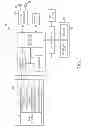Fig. 02 - Method for improving touch response and an electronic device thereof