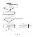 Fig. 06 - Method for improving touch response and an electronic device thereof