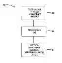Fig. 01 - Methods for in situ applications of low surface energy materials to printer components