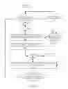 Fig. 05 - THREE-DIMENSIONAL FACE RECOGNITION FOR MOBILE DEVICES