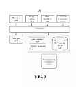 Fig. 03 - USE OF CLOSE PROXIMITY COMMUNICATION TO ASSOCIATE AN IMAGE CAPTURE PARAMETER WITH AN IMAGE