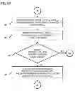 Fig. 10 - Method and apparatus for dynamic load balancing of communications channels for controlling traffic load in a communications system