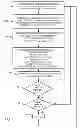 Fig. 12 - Method and apparatus for dynamic load balancing of communications channels for controlling traffic load in a communications system