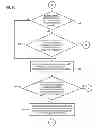 Fig. 15 - Method and apparatus for dynamic load balancing of communications channels for controlling traffic load in a communications system