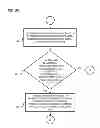 Fig. 16 - Method and apparatus for dynamic load balancing of communications channels for controlling traffic load in a communications system
