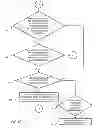 Fig. 17 - Method and apparatus for dynamic load balancing of communications channels for controlling traffic load in a communications system