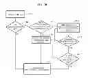 Fig. 09 - Terminal and method for switching between radio access technologies