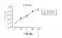 Fig. 09 - Method for developing natural killer cells from stem cells