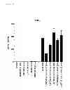 Fig. 07 - ST2L antibody antagonists for the treatment of ST2L-mediated inflammatory pulmonary conditions