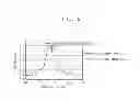 Fig. 07 - Reflective extreme ultraviolet mask and method of forming a pattern using the same