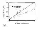 Fig. 22 - Fast thermo-optical particle characterisation
