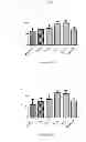 Fig. 02 - PROBIOTICS AND METHODS OF OBTAINING SAME