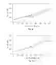 Fig. 06 - Biological assays for the characterization of cells using single-cell tracking and uses thereof