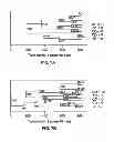 Fig. 08 - Biological assays for the characterization of cells using single-cell tracking and uses thereof