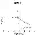 Fig. 02 - PEPTIDOMIMETIC COMPOUNDS AND RELATED METHODS