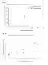Fig. 03 - Methods and compositions for cell culture platform