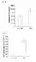 Fig. 07 - Methods and compositions for cell culture platform
