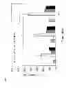 Fig. 31 - Methods and compositions for cell culture platform
