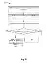 Fig. 07 - Multi-mode user device and network-based control and monitoring