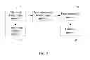 Fig. 03 - Mobile phone and data processing method thereof