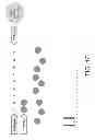 Fig. 09 - Phase-protecting reagent flow orderings for use in sequencing-by-synthesis