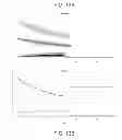 Fig. 32 - Phase-protecting reagent flow orderings for use in sequencing-by-synthesis