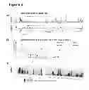 Fig. 04 - Rapid High Resolution, High Throughput RNA Structure, RNA-Macromolecular Interaction, and RNA-Small Molecule Interaction Mapping