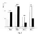 Fig. 02 - Glycan arrays and methods for their fabrication