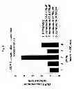 Fig. 07 - Glycoside compound