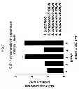Fig. 08 - Glycoside compound