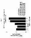 Fig. 09 - Glycoside compound