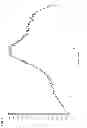 Fig. 10 - Nucleoside phosphoramidates