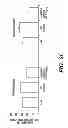 Fig. 08 - Methods and compositions to prevent addiction