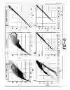 Fig. 10 - SELF-OPTIMIZING, INVERSE ANALYSIS METHOD FOR PARAMETER IDENTIFICATION OF NONLINEAR MATERIAL CONSTITUTIVE MODELS