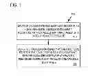 Fig. 02 - LOCALIZATION QUALITY ASSURANCE OF LOCALIZED SOFTWARE