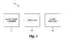 Fig. 02 - BEHAVIOR BASED BUNDLING