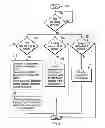 Fig. 04 - Maintaining a data structure with data set names and pointers to a plurality of catalogs