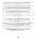 Fig. 02 - Automatic multimedia upload for publishing data and multimedia content
