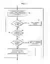 Fig. 06 - Methods and apparatus for managing asynchronous dependent I/O for a virtual fibre channel target