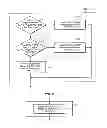 Fig. 07 - Methods and apparatus for managing asynchronous dependent I/O for a virtual fibre channel target
