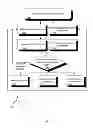 Fig. 06 - Frequency reduction of mobile device cores based on application processing requirements