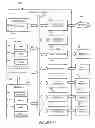 Fig. 07 - Frequency reduction of mobile device cores based on application processing requirements