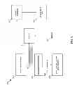 Fig. 07 - Memory dump and analysis in a computer system