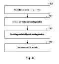 Fig. 07 - Data pasting method and apparatus
