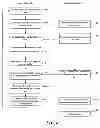 Fig. 07 - System and method for performing an in-service software upgrade in non-redundant systems