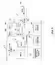 Fig. 02 - Security controlled multi-processor system