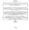 Fig. 06 - Document security