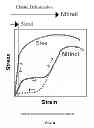 Fig. 09 - INSOLE AND FOOT ORTHOTICS MADE OF SHAPE MEMORY MATERIAL (SMM) THREE-DIMENSIONAL SPACER FABRICS